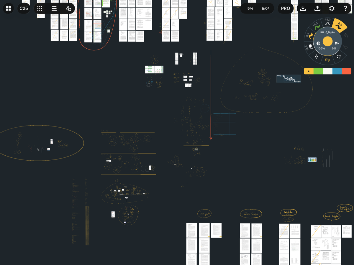 Example of a TODO graph in Concepts
