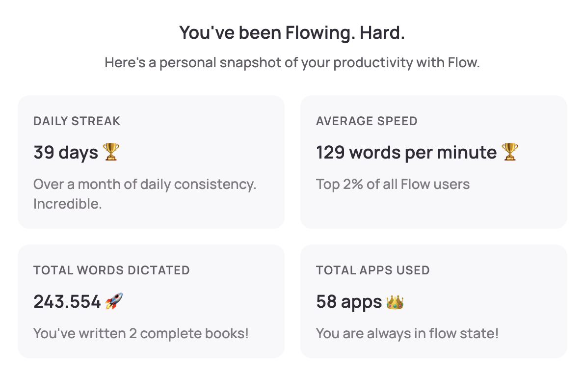 My Wispr Flow statistics after 39 days of use.